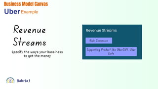 Revenue Streams
Business Model Canvas
UberExample
Specify the ways your bussiness
to get the money
 