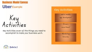 Business Model Canvas
UberExample
Key Activities cover all the things you need to
accomplish to make your business work.
Key Activities
 