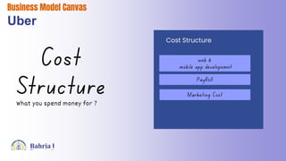 Business Model Canvas
Uber
What you spend money for ?
Cost Structure
 