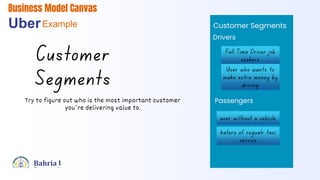 Customer Segments
Drivers
Passengers
Try to figure out who is the most important customer
you’re delivering value to.
Business Model Canvas
UberExample
 