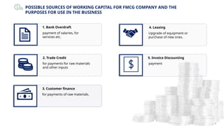Business Model Canvas for a FMCG Company | PPTX