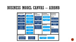 BUSINESS MODEL CANVAS – AIRBNB
 