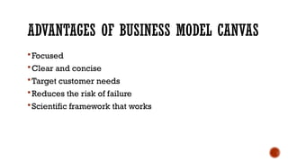 ADVANTAGES OF BUSINESS MODEL CANVAS
Focused
Clear and concise
Target customer needs
Reduces the risk of failure
Scientific framework that works
 