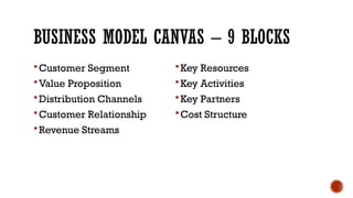 BUSINESS MODEL CANVAS – 9 BLOCKS
Customer Segment
Value Proposition
Distribution Channels
Customer Relationship
Revenue Streams
Key Resources
Key Activities
Key Partners
Cost Structure
 