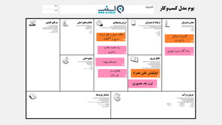 ‫موبایل‬ ‫کاربران‬
‫اینترنت‬ ‫با‬
‫شهری‬ ‫درون‬ ‫رانندگان‬
‫ارزان‬ ‫نقل‬ ‫و‬ ‫حمل‬ ‫امکان‬
‫آگاهانه‬ ‫و‬ ‫سریع‬
‫جذب‬ ‫جدید‬ ‫راه‬
‫مشتری‬
‫بهینه‬ ‫سفرهای‬
‫در‬ ‫فعالیت‬
‫زمان‬ ‫هر‬
‫همراه‬ ‫تلفن‬ ‫اپلیکیشن‬
‫حضوری‬ ‫نام‬ ‫ثبت‬
 