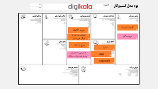 ‫فروشندگان‬
‫اینترنت‬ ‫کاربران‬
‫مشتریان‬ ‫به‬ ‫دسترسی‬
‫مکان‬ ‫به‬ ‫نیاز‬ ‫بدون‬ ‫جدید‬
‫آگاهانه‬ ‫خرید‬
‫بازخورد‬ ‫مشاهده‬
‫خریداران‬ ‫دیگر‬
‫آسان‬ ‫و‬ ‫سریع‬
‫سایت‬
App
App store
 