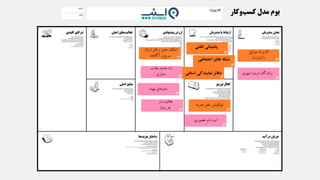 ‫موبایل‬ ‫کاربران‬
‫اینترنت‬ ‫با‬
‫شهری‬ ‫درون‬ ‫رانندگان‬
‫ارزان‬ ‫نقل‬ ‫و‬ ‫حمل‬ ‫امکان‬
‫آگاهانه‬ ‫و‬ ‫سریع‬
‫جذب‬ ‫جدید‬ ‫راه‬
‫مشتری‬
‫بهینه‬ ‫سفرهای‬
‫در‬ ‫فعالیت‬
‫زمان‬ ‫هر‬
‫همراه‬ ‫تلفن‬ ‫اپلیکیشن‬
‫حضوری‬ ‫نام‬ ‫ثبت‬
‫تلفنی‬ ‫پشتیبانی‬
‫اجتماعی‬ ‫های‬ ‫شبکه‬
‫استانی‬ ‫نمایندگی‬ ‫دفاتر‬
 