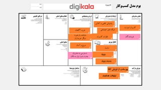 ‫فروشندگان‬
‫اینترنت‬ ‫کاربران‬
‫مشتریان‬ ‫به‬ ‫دسترسی‬
‫مکان‬ ‫به‬ ‫نیاز‬ ‫بدون‬ ‫جدید‬
‫آگاهانه‬ ‫خرید‬
‫بازخورد‬ ‫مشاهده‬
‫خریداران‬ ‫دیگر‬
‫آسان‬ ‫و‬ ‫سریع‬
‫آنالین‬ ‫و‬ ‫تلفنی‬ ‫پشتیبانی‬
‫اجتماعی‬ ‫های‬ ‫شبکه‬
‫کاربران‬ ‫نظرات‬
‫کاال‬ ‫فروش‬ ‫از‬ ‫پورسانت‬
‫هدفمند‬ ‫تبلیغات‬
‫سایت‬
App
App store
 