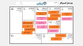 ‫موبایل‬ ‫کاربران‬
‫اینترنت‬ ‫با‬
‫شهری‬ ‫درون‬ ‫رانندگان‬
‫ارزان‬ ‫نقل‬ ‫و‬ ‫حمل‬ ‫امکان‬
‫آگاهانه‬ ‫و‬ ‫سریع‬
‫جذب‬ ‫جدید‬ ‫راه‬
‫مشتری‬
‫بهینه‬ ‫سفرهای‬
‫در‬ ‫فعالیت‬
‫زمان‬ ‫هر‬
‫همراه‬ ‫تلفن‬ ‫اپلیکیشن‬
‫حضوری‬ ‫نام‬ ‫ثبت‬
‫تلفنی‬ ‫پشتیبانی‬
‫اجتماعی‬ ‫های‬ ‫شبکه‬
‫استانی‬ ‫نمایندگی‬ ‫دفاتر‬
‫سفر‬ ‫هر‬ ‫از‬ ‫پورسانت‬
‫پول‬ ‫خواب‬
‫برند‬
‫زیاد‬ ‫فعال‬ ‫رانندگان‬
‫راضی‬ ‫مشتریان‬
‫مسافر‬ ‫و‬ ‫راننده‬ ‫توازن‬
 