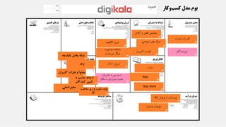 ‫فروشندگان‬
‫اینترنت‬ ‫کاربران‬
‫مشتریان‬ ‫به‬ ‫دسترسی‬
‫مکان‬ ‫به‬ ‫نیاز‬ ‫بدون‬ ‫جدید‬
‫آگاهانه‬ ‫خرید‬
‫بازخورد‬ ‫مشاهده‬
‫خریداران‬ ‫دیگر‬
‫آسان‬ ‫و‬ ‫سریع‬
‫آنالین‬ ‫و‬ ‫تلفنی‬ ‫پشتیبانی‬
‫اجتماعی‬ ‫های‬ ‫شبکه‬
‫کاربران‬ ‫نظرات‬
‫کاال‬ ‫فروش‬ ‫از‬ ‫پورسانت‬
‫هدفمند‬ ‫تبلیغات‬
‫برند‬
‫کاربران‬ ‫نظرات‬ ‫و‬ ‫محتوا‬
‫با‬ ‫مناسب‬ ‫ارتباط‬
‫کنندگان‬ ‫تامین‬
‫انسانی‬ ‫منابع‬ ‫ساخت‬ ‫زیر‬ ‫و‬ ‫سایت‬ ‫وب‬
IT
‫یکپارچه‬ ‫پخش‬ ‫شبکه‬
‫سایت‬
App
App store
 