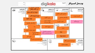 ‫فروشندگان‬
‫اینترنت‬ ‫کاربران‬
‫مشتریان‬ ‫به‬ ‫دسترسی‬
‫مکان‬ ‫به‬ ‫نیاز‬ ‫بدون‬ ‫جدید‬
‫آگاهانه‬ ‫خرید‬
‫بازخورد‬ ‫مشاهده‬
‫خریداران‬ ‫دیگر‬
‫آسان‬ ‫و‬ ‫سریع‬
‫آنالین‬ ‫و‬ ‫تلفنی‬ ‫پشتیبانی‬
‫اجتماعی‬ ‫های‬ ‫شبکه‬
‫کاربران‬ ‫نظرات‬
‫کاال‬ ‫فروش‬ ‫از‬ ‫پورسانت‬
‫هدفمند‬ ‫تبلیغات‬
‫برند‬
‫کاربران‬ ‫نظرات‬ ‫و‬ ‫محتوا‬
‫با‬ ‫مناسب‬ ‫ارتباط‬
‫کنندگان‬ ‫تامین‬
‫انسانی‬ ‫منابع‬
‫ساخت‬ ‫زیر‬ ‫و‬ ‫سایت‬ ‫وب‬IT
‫یکپارچه‬ ‫پخش‬ ‫شبکه‬
‫وب‬ ‫و‬ ‫افزار‬ ‫نرم‬ ‫توسعه‬
‫فروشندگان‬ ‫توسعه‬
‫محتوا‬ ‫تولید‬
‫و‬ ‫فروش‬ ‫و‬ ‫بازاریابی‬
‫پخش‬ ‫ساخت‬ ‫زیر‬
‫سایت‬
App
App store
 