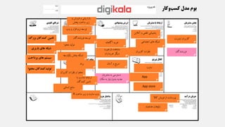 ‫فروشندگان‬
‫اینترنت‬ ‫کاربران‬
‫مشتریان‬ ‫به‬ ‫دسترسی‬
‫مکان‬ ‫به‬ ‫نیاز‬ ‫بدون‬ ‫جدید‬
‫آگاهانه‬ ‫خرید‬
‫بازخورد‬ ‫مشاهده‬
‫خریداران‬ ‫دیگر‬
‫آسان‬ ‫و‬ ‫سریع‬
‫آنالین‬ ‫و‬ ‫تلفنی‬ ‫پشتیبانی‬
‫اجتماعی‬ ‫های‬ ‫شبکه‬
‫کاربران‬ ‫نظرات‬
‫کاال‬ ‫فروش‬ ‫از‬ ‫پورسانت‬
‫هدفمند‬ ‫تبلیغات‬
‫برند‬
‫کاربران‬ ‫نظرات‬ ‫و‬ ‫محتوا‬
‫با‬ ‫مناسب‬ ‫ارتباط‬
‫کنندگان‬ ‫تامین‬
‫انسانی‬ ‫منابع‬
‫ساخت‬ ‫زیر‬ ‫و‬ ‫سایت‬ ‫وب‬it
‫یکپارچه‬ ‫پخش‬ ‫شبکه‬
‫وب‬ ‫و‬ ‫افزار‬ ‫نرم‬ ‫توسعه‬
‫فروشندگان‬ ‫توسعه‬
‫محتوا‬ ‫تولید‬
‫و‬ ‫فروش‬ ‫و‬ ‫بازاریابی‬
‫پخش‬ ‫ساخت‬ ‫زیر‬
‫بزرگ‬ ‫کنندگان‬ ‫تامین‬
‫باربری‬ ‫های‬ ‫شبکه‬
‫پرداخت‬ ‫های‬ ‫سیستم‬
‫محتوا‬ ‫تولیدکنندگان‬ ‫سایت‬
App
App store
 