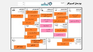 ‫موبایل‬ ‫کاربران‬
‫اینترنت‬ ‫با‬
‫شهری‬ ‫درون‬ ‫رانندگان‬
‫ارزان‬ ‫نقل‬ ‫و‬ ‫حمل‬ ‫امکان‬
‫آگاهانه‬ ‫و‬ ‫سریع‬
‫جذب‬ ‫جدید‬ ‫راه‬
‫مشتری‬
‫بهینه‬ ‫سفرهای‬
‫در‬ ‫فعالیت‬
‫زمان‬ ‫هر‬
‫همراه‬ ‫تلفن‬ ‫اپلیکیشن‬
‫حضوری‬ ‫نام‬ ‫ثبت‬
‫تلفنی‬ ‫پشتیبانی‬
‫اجتماعی‬ ‫های‬ ‫شبکه‬
‫استانی‬ ‫نمایندگی‬ ‫دفاتر‬
‫سفر‬ ‫هر‬ ‫از‬ ‫پورسانت‬
‫پول‬ ‫خواب‬
‫برند‬
‫زیاد‬ ‫فعال‬ ‫رانندگان‬
‫راضی‬ ‫مشتریان‬
‫مشتری‬ ‫و‬ ‫راننده‬ ‫همخوانی‬
‫مشتری‬ ‫بازاریابی‬
‫افزار‬ ‫نرم‬ ‫توسعه‬
‫راننده‬ ‫جذب‬
‫پرداخت‬ ‫های‬ ‫شبکه‬
‫و‬ ‫افزار‬ ‫نرم‬ ‫توسعه‬
‫ساخت‬ ‫زیر‬
‫بازاریابی‬
‫انسانی‬ ‫نیروی‬
 