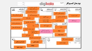 ‫فروشندگان‬
‫اینترنت‬ ‫کاربران‬
‫مشتریان‬ ‫به‬ ‫دسترسی‬
‫مکان‬ ‫به‬ ‫نیاز‬ ‫بدون‬ ‫جدید‬
‫آگاهانه‬ ‫خرید‬
‫بازخورد‬ ‫مشاهده‬
‫خریداران‬ ‫دیگر‬
‫آسان‬ ‫و‬ ‫سریع‬
‫آنالین‬ ‫و‬ ‫تلفنی‬ ‫پشتیبانی‬
‫اجتماعی‬ ‫های‬ ‫شبکه‬
‫کاربران‬ ‫نظرات‬
‫کاال‬ ‫فروش‬ ‫از‬ ‫پورسانت‬
‫هدفمند‬ ‫تبلیغات‬
‫برند‬
‫کاربران‬ ‫نظرات‬ ‫و‬ ‫محتوا‬
‫با‬ ‫مناسب‬ ‫ارتباط‬
‫کنندگان‬ ‫تامین‬
‫انسانی‬ ‫منابع‬
‫ساخت‬ ‫زیر‬ ‫و‬ ‫سایت‬ ‫وب‬it
‫یکپارچه‬ ‫پخش‬ ‫شبکه‬
‫وب‬ ‫و‬ ‫افزار‬ ‫نرم‬ ‫توسعه‬
‫فروشندگان‬ ‫توسعه‬
‫محتوا‬ ‫تولید‬
‫و‬ ‫فروش‬ ‫و‬ ‫بازاریابی‬
‫پخش‬ ‫ساخت‬ ‫زیر‬
‫بزرگ‬ ‫کنندگان‬ ‫تامین‬
‫باربری‬ ‫های‬ ‫شبکه‬
‫پرداخت‬ ‫های‬ ‫سیستم‬
‫محتوا‬ ‫تولیدکنندگان‬
‫انسانی‬ ‫منابع‬
‫تبلیغات‬
‫محتوا‬ ‫توسعه‬
‫پخش‬ ‫و‬ ‫انبارداری‬
‫سایت‬
App
App store
 