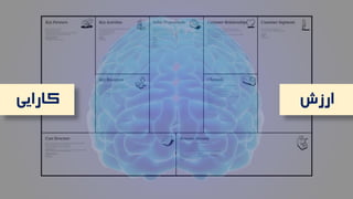 ‫ارزش‬‫کارایی‬
 