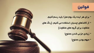 •‫کنیم‬ ‫رسم‬ ‫باید‬ ‫مجزا‬ ‫بوم‬ ‫یک‬ ‫ایده‬ ‫هر‬ ‫برای‬.
•‫کنیم‬ ‫می‬ ‫استفاده‬ ‫چسبان‬ ‫کاغذهای‬ ‫از‬( .‫های‬ ‫رنگ‬
‫متفاوت‬ ‫های‬ ‫گروه‬ ‫برای‬ ‫متفاوت‬)
•‫ممنوع‬ ‫شدن‬ ‫جزئی‬ ‫زیادی‬!
•‫ممنوع‬ ‫بودن‬ ‫مبهم‬!
‫قوانین‬
 