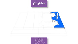 ‫مشتریان‬
‫کسی؟‬ ‫چه‬ ‫برای‬
‫ها؟‬ ‫مهمترین‬
‫ها‬ ‫ترین‬ ‫دسترس‬ ‫در‬
 