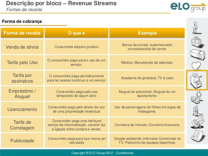 desenvolvendo modelos de negcios com o business model canvas 18 728