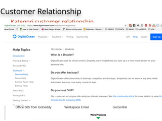 Customer Relationship
Kategori customer relationship
2. Customer Self Service (CSS)
Jenis layanan Self Service memberikan akses
sepenuhnya kepada customer untuk menyelesaikan
segala bentuk permasalahannya secara mandiri.
Customer tidak perlu melakukan komunikasi
langsung dengan perusahaan. Contoh dari jenis self
service yaitu seperti halaman FAQ, knowledge base
dan online discussion forum
 