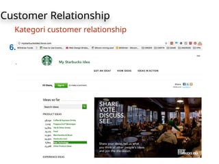 Customer Relationship
Kategori customer relationship
6. Co-Creation
Jenis relationship ini melibatkan customer dalam
menciptakan sebuah produk bagi perusahaan,
sehingga akan meningkatkan value dari produk itu
sendiri. Sebagai contoh yaitu seperti starbucks,
mereka memiliki portal untuk mengirimkan ide
menu yang akan dijadikan pertimbangan didalam
daftar menu mereka
 