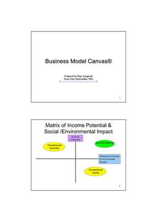 Business Model Canvas®

              Prepared by Fajar Anugerah
              From Alex Osterwalder, PhD
           (www.businessmodelgeneration.com)
            www.businessmodelgeneration.com)




                                                                  1




Matrix of Income Potential &
Social /Environmental Impact
                    Income
                    Potential
                                          Social Enterprise
 Conventional
  business


                                               Potential of Social/
                                               Environmental
                                               Impact


                                    Conventional
                                      charity




                                                                  2
 
