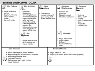 Business Model Canvas - GOJEK
Key Partners
• Gojek driver as a
partner
• Supplier Attribute
driver (Helmet,
jacket)
• Server Provider
Key Activities
• User Data
Management
• Connecting between
driver and passenger
• Connecting between
seller and buyer
(olshop, food, etc)
• Connecting between
provider and
telecomunication user
• Connecting between
sender and receiver
Value
Propositions
• Provide public
transportation with
good quality, fast
access, and low price
Customer
Relationships
• Discount and
promotion
• Newsletter email
• More fitur application
Customer
Segments
• Employee
• Office Staff
• Student
• Public Transportation
User
• Housewife
• Internet User
Key
Resources
• Google Maps or Waze
• Gojek Applications
• Server Provider
Channels
• Gojek Applications
• Advertisment
Billboard
• Review and Rating
User
Cost Structure
• Profit Sharing with driver partner
• Rental of server infrastructure provider
• API Cost of Google Maps
• Salary office staff
• Maintenance and repair system
• Advertisement
Revenue Streams
• Gojek Services User
• Gopay (Electronic Wallet/Electronic payment)
 