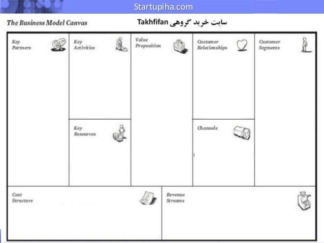 business model canvas examples