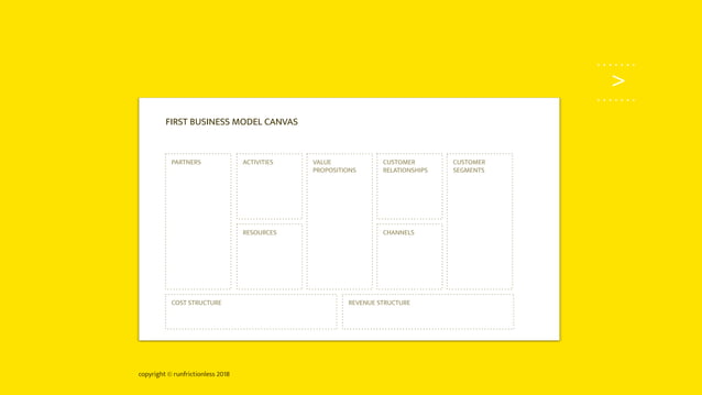 Business Model Canvas mash-up with the 4Qs Framework. Mash-up by Allen ...