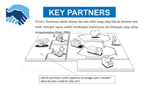 Business Model Canvas - Muhammad Reza.pptx