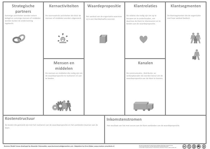 business model canvas, nl, dutch