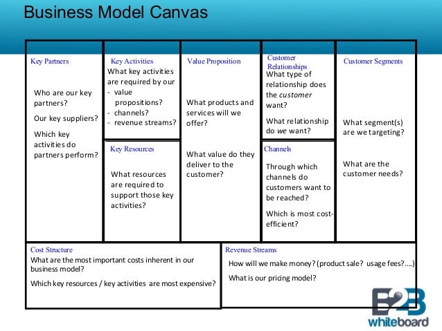 it service cost model template business model template overview it service cost model template business model template overview