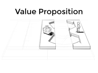 Value Proposition
 