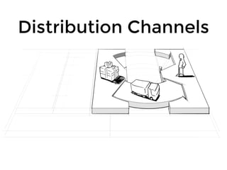 Distribution Channels
 