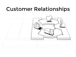 Customer Relationships
 