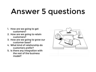Answer 5 questions
1. How are we going to get
customers?
2. How are we going to retain
customers?
3. How are we going to grow our
customer base?
4. What kind of relationship do
customers prefer?
5. Is there any integration with
the rest of the business
model?
 