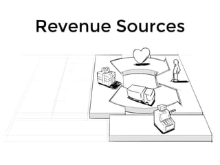 Revenue Sources
 