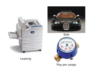 Leasing
Sale
Pay per usage
 