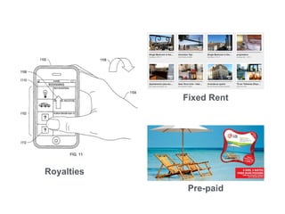 Fixed Rent
Pre-paid
Royalties
 