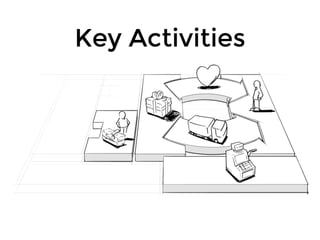 Key Activities
 