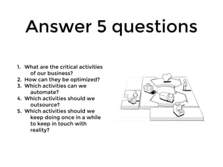 Answer 5 questions
1. What are the critical activities
of our business?
2. How can they be optimized?
3. Which activities can we
automate?
4. Which activities should we
outsource?
5. Which activities should we
keep doing once in a while
to keep in touch with
reality?
 