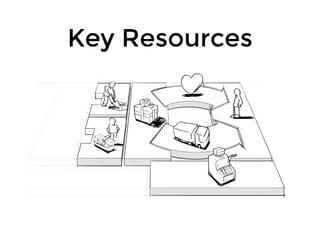 Key Resources
 