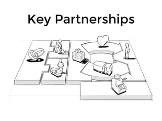 Key Partnerships
 