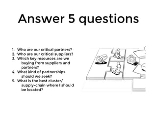 Answer 5 questions
1. Who are our critical partners?
2. Who are our critical suppliers?
3. Which key resources are we
buying from suppliers and
partners?
4. What kind of partnerships
should we seek?
5. What is the best cluster/
supply-chain where I should
be located?
 