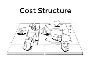 Cost Structure
 