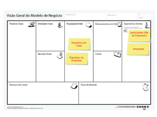 Expresso em
Case
empresas
Expresso na
Empresa
particulares (fãs
do Expresso)
88"
 