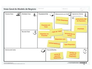 Expresso em
Casa
empresas
Expresso na
Empresa
particulares (fãs
do Expresso)
Clube Nespresso
vendas de
maquinas
Nespresso
venda de
cápsulas
Nespresso
central telefónica
Nespresso.com
lojas Nespresso
encomenda via
correio
…lojas de “retail”
91#
 