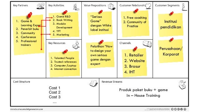 Workshop Business Model Canvas Universitas Indonesia oleh Arry Rahmaw…