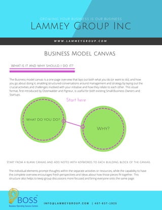I N F O @ L A M M E Y G R O U P . C O M   | 4 0 7 - 6 3 7 - 1 9 2 5
Lammey Group Inc
GROWING YOUR BUSINESS IS OUR BUSINESS
W W W . L A M M E Y G R O U P . C O M
Business Model canvas
Start here
The Business model canvas is a one-page overview that lays out both what you do (or want to do), and how
you go about doing it; enabling structured conversations around management and strategy by laying out the
crucial activities and challenges involved with your initiative and how they relate to each other. This visual
format, first introduced by Osterwalder and Pigneur, is useful for both existing Small Business Owners and
Startups.
What DO YOU DO?
What is it and why should i do it?
Why?
The individual elements prompt thoughts within the separate activities or resources, while the capability to have
the complete overview encourages fresh perspectives and ideas about how those pieces fit together. This
structure also helps to keep group discussions more focused and bring everyone onto the same page.
Start from a blank canvas and add notes with keywords to each building block of the canvas.
 