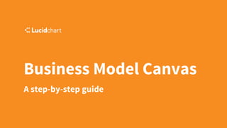 Business Model Canvas
A step-by-step guide
 
