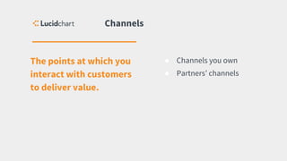 The points at which you
interact with customers
to deliver value.
Channels
● Channels you own
● Partners’ channels
 